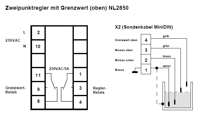 Niveauregler NL2850 – Anschlussschema der konduktiven Füllstandsregelung